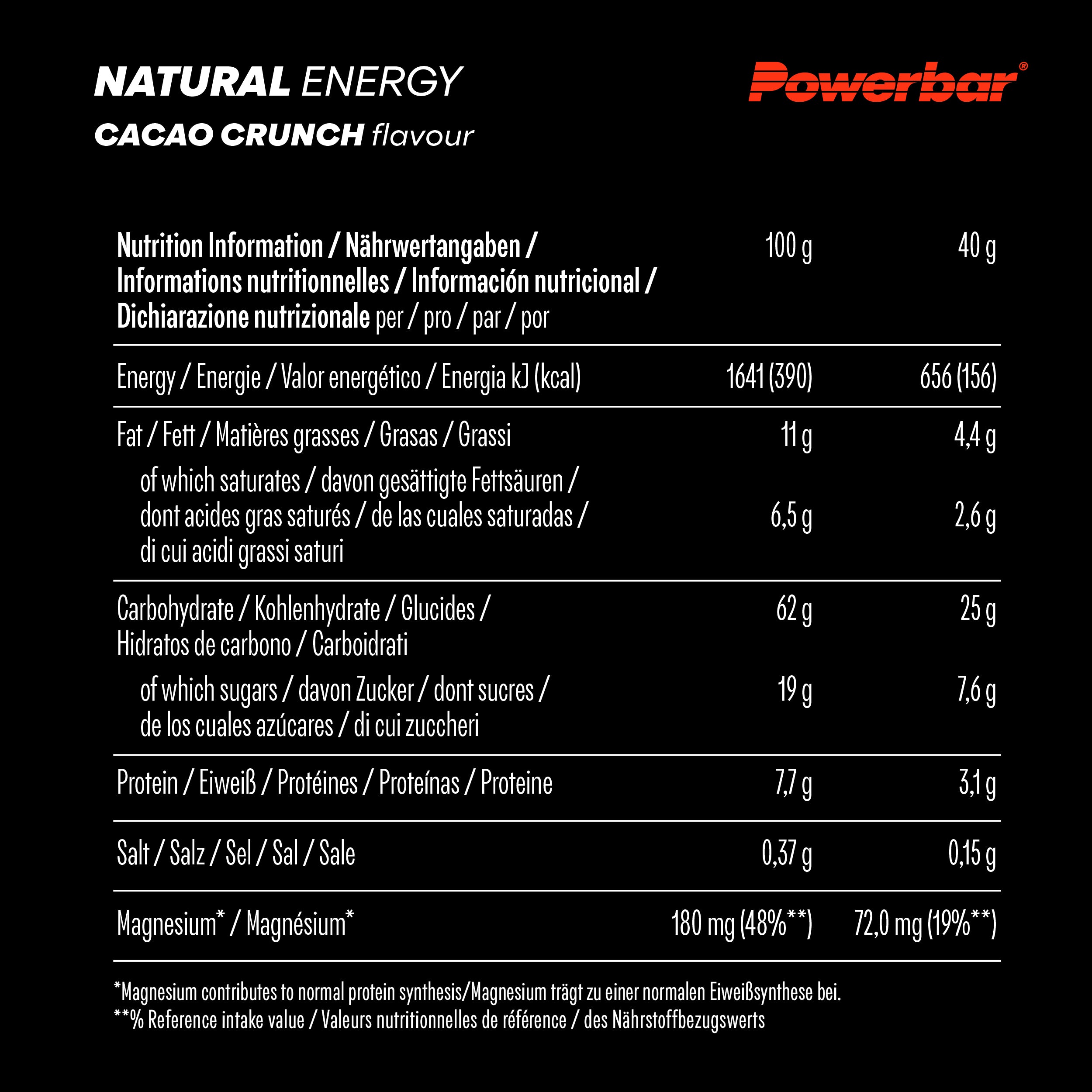 POWERBAR Natural Energy 18er Karton