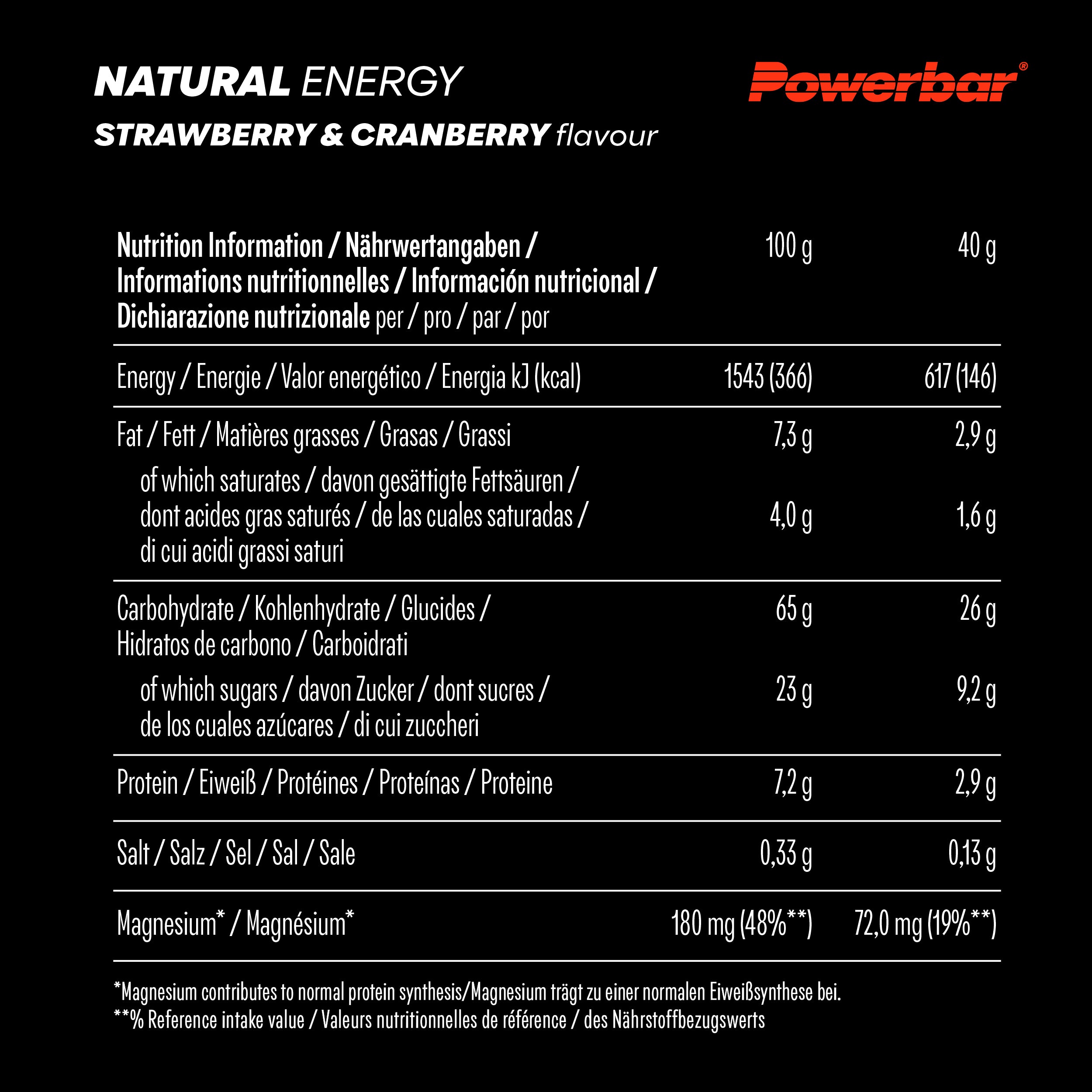 POWERBAR Natural Energy 18er Karton